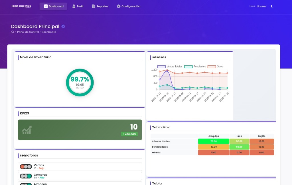 Prime ERP Laptop Dashboard